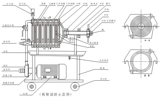 實(shí)驗室壓濾機(圖2)