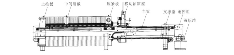 隔膜壓濾機工作原理